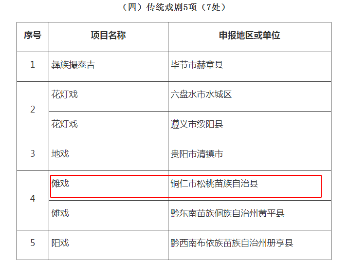 喜讯！松桃12个项目入选第六批省级非物质文化遗产代表性项目名录