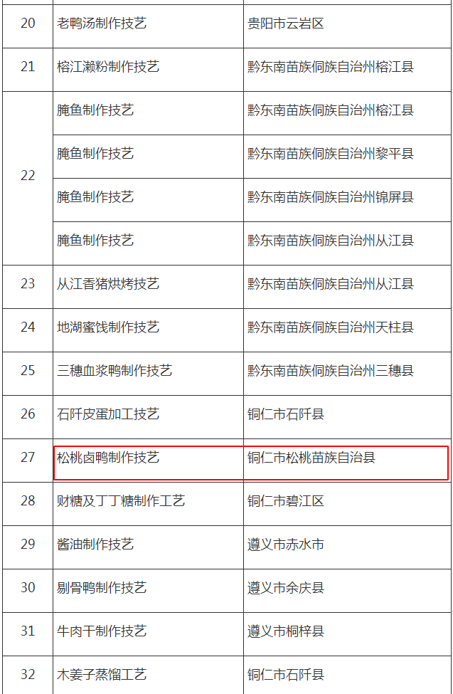 喜讯！松桃12个项目入选第六批省级非物质文化遗产代表性项目名录