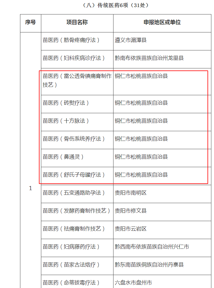 喜讯！松桃12个项目入选第六批省级非物质文化遗产代表性项目名录